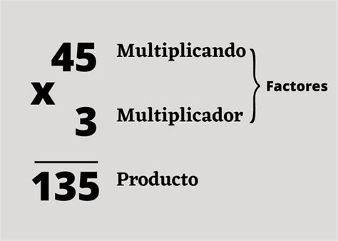 multiplicados de 4 ejemplos.